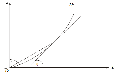 677_Graphical Representation of Various Returns2.png